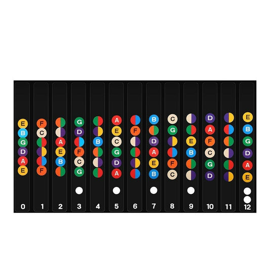 Guitar Fretboard Stickers on a white background.
