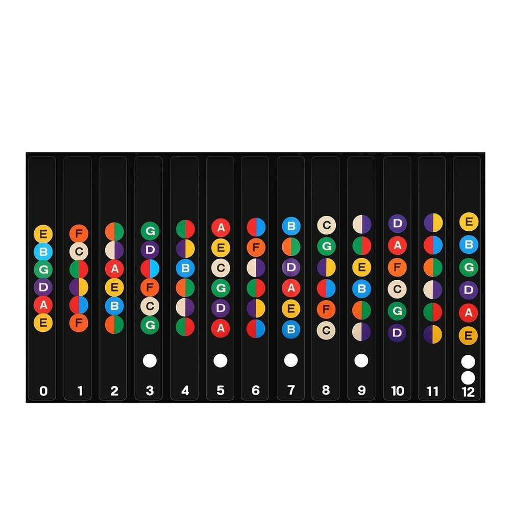 Guitar Fretboard Stickers on a white background.