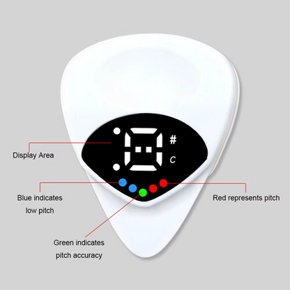 A Guitar Pick Tuner with digital display and colour-coded indicators with explanations on a grey background